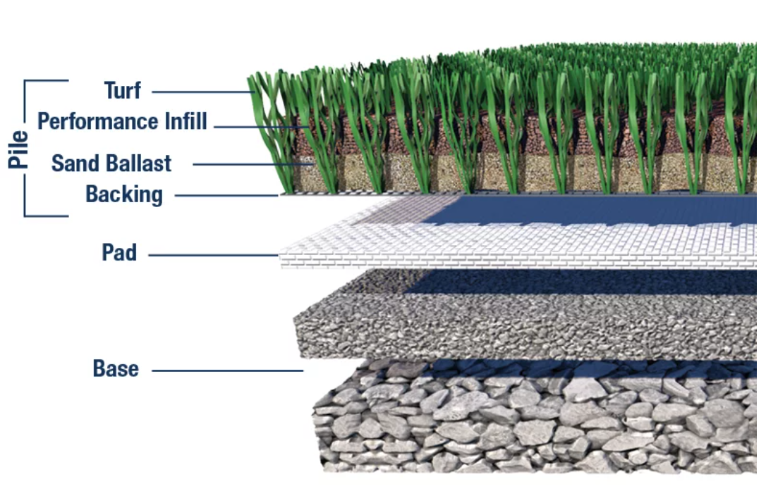 Designing the perfect backyard Putting Green