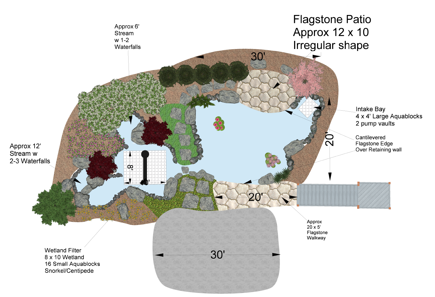 Koi pond plan